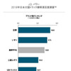 2018年 日本大型トラック顧客満足度調査