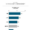 2018年 日本小型トラック顧客満足度調査