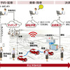 地域住民助け合いによる遊休車両を利用した乗合送迎サービスの実証実験の概要