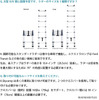 【アウトドア】愛車の可能性を広げる「ルーフテント」の有効性