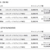 キャッシュバック金額