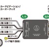 オーディオテクニカ ハイ/ローコンバーター AT-HLC130