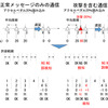 サイバー攻撃を検出する技術