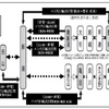 高架一次開業前日の運行計画。一部区間でバス代行などを実施。特急『いなほ』『しらゆき』の一部も運休になり、代替の臨時列車が運行されることも。