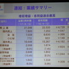 スズキ 決算説明会