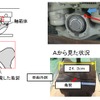 台車の外側から見た亀裂の状況。亀裂の幅は5～7mmで、それを上部から見ると24.3cmに及ぶ長さの亀裂が車軸と平行に走っており、貫通していた。