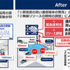 適応ネットワーク制御技術の仕組み