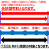 代替路（無料）措置