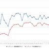 レギュラーガソリン実売価格（「e燃費」調べ）