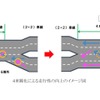 4車線化の効果