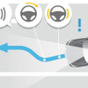 路外逸脱抑制機能 作動イメージ図