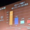 トライアンフモーターサイクルズジャパン国内発表会