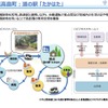 道の駅「たかはた」で実施する自動運転サービスの実証実験