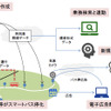 スマートバス停を活用したバス事業の高度化イメージ