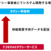 提供パターン