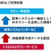 提供パターン