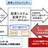 需要予測結果を活用した情報提供イメージ例