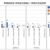 利用頻度別 月間走行距離と一週間の充電回数