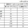 日産ゼロエミッションサポートプログラム加入状況