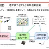 「悪天候でも安全な自動運転技術」。準天頂衛星と高精度ロケータを組み合わせた統合ユニットとしている。