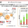 オープンイノベーションを進め、世界各国の大学・研究機関との連携を強化中