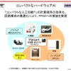 三菱電機が中枢とする“コンパクトな人工知能”「Maisart」により効率化と最適化を進め、FPGAへの実装を実現していく