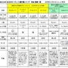 2018 MFJ全日本ロードレース選手権シリーズ 料金・概要一覧