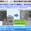 磁石を構成する粒子1つ1つを微細化することにより、保磁力を向上した。