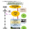 夕張支線廃止後の、市内南北交通のイメージ。新夕張駅を起点に、清水沢地区に新設される複合拠点施設や、札幌方面への接続点となる夕鉄本社ターミナルを経由して、石炭博物館へ至る路線が構想されている。