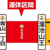 工事期間中は、表参道・青山一丁目・溜池山王の各駅で折返し運行を実施。