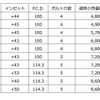 価格表