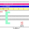 当日の3色の配置。E653系は2・3番ホームから見ることができるが、編成は逆向きになることがあり、パンタグラフの降下、ライトの消灯が行なわれることもある。グリーン車の体験乗車はオリジナル色で行なう。