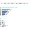 あなたが感じる「若者の○○離れ」について