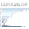 現在「○○離れ」しているが本当はやりたいことについて（10代～30代）