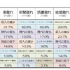 「若者の○○離れ」が進む理由について　上位5項目別の結果