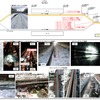 JR北海道から発表された現場の状況。トマム駅構内の帯広方のポイントで損傷や接触痕などが認められた。