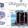 台車亀裂の状況。側バリと軸バネ座の溶接時に、側バリ下部の板が削られ、設計基準より薄くなった箇所が発生していた。