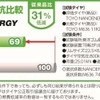 性能比較データ