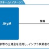 水素ステーション整備に関する事業スキーム