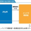 水素ステーション運営に関する事業スキーム