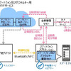 スマートフォン向けデジタルキー用プラットフォーム 提供イメージ