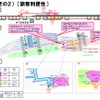 大東案の構造。新幹線ホームは相対式2面となり、新幹線と在来線の乗換え用に跨線橋を新設する。現在の1番線は新幹線が通るため、認可見直し案と同様、北側に在来線用の11番線が新設される。乗換え距離は、新幹線列車中央部から在来線5・6番ホームまで220m程度。完成は2029年12月末としている。