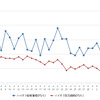 ハイオクガソリン実売価格（「e燃費」調べ）