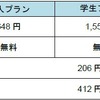 利用琉金
