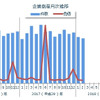 企業倒産年次推移