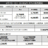 前売りチケットの価格