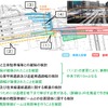 3月12日の会議で示された、新幹線札幌駅「大東案」の技術的問題に対する検討結果。