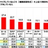 自分のクルマでアレンジ・カスタマイズしているところ