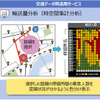 バス事業者における適用例