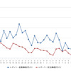 レギュラーガソリン実売価格（「e燃費」調べ）